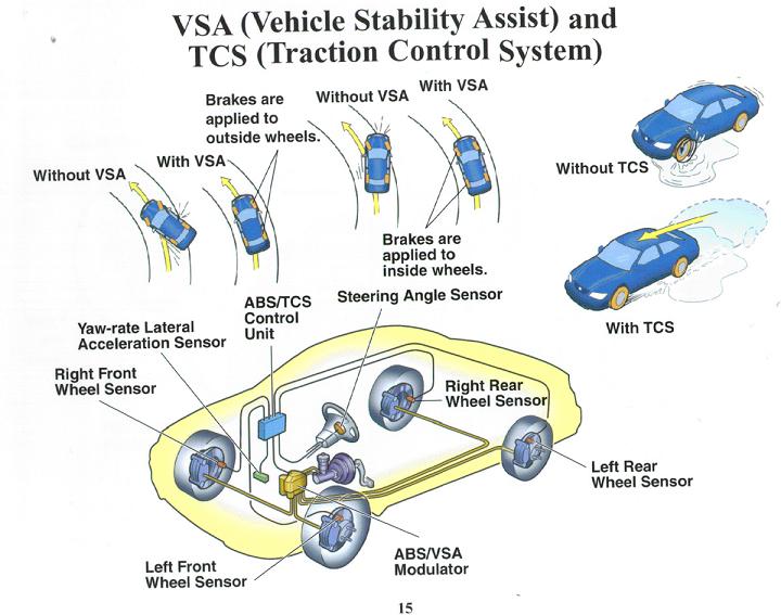 VSA & TCS Explained Schematic Honda Accord Forum V6