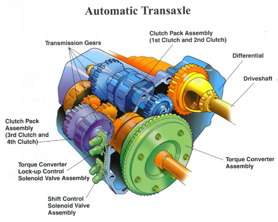 Honda automatic transaxle #4