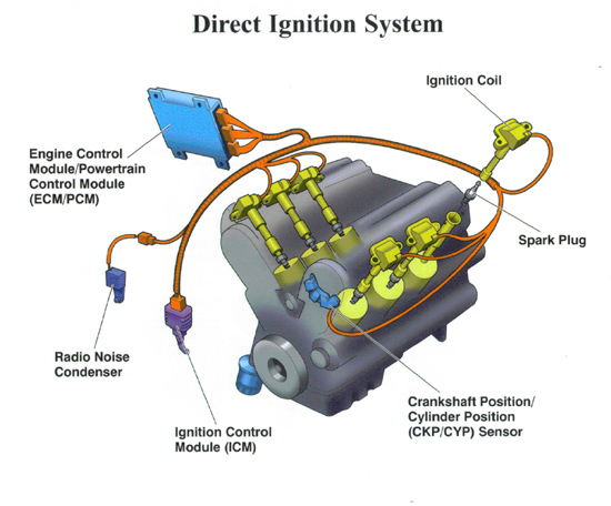 Direct ignition system with immobilizer honda #3